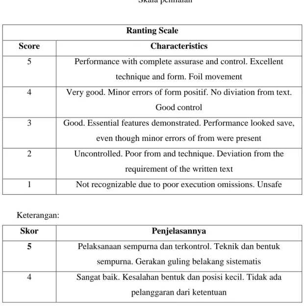 Table 3.3  Skala penilaian 