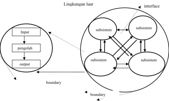 Gambar 1. Karakteristik sistem 