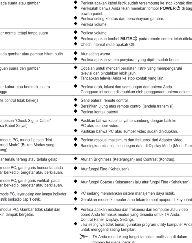 Gambar normal tetapi tanpa suara