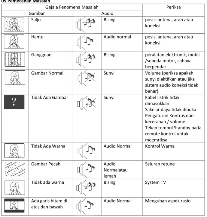 Gambar  Audio 