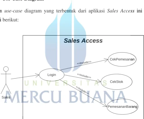 Gambar 3.3 Use-Case Diagram 