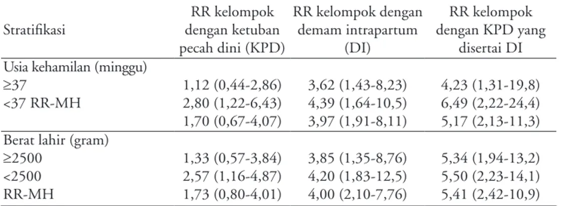 Tabel 3. Analisis stratifikasi berdasarkan maturitas kehamilan dan berat badan lahir