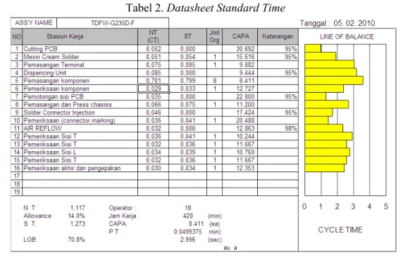 Tabel 2. Datasheet Standard Time 