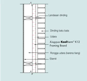 Gambar 9 Pengangkatan sisi – Dinding tiang dengan Kingspan  Kooltherm TM  K12 Framing Board dan penghubung pengimbang 