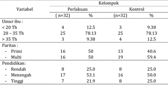 Tabel 1 : Karakteristik Demografi Kedua Subjek Penelitian  