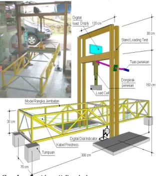 Gambar 4.  Prototype Jembatan 