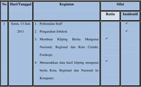 Tabel 2.1 