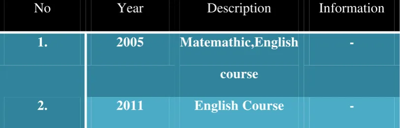 Table Manner Course 