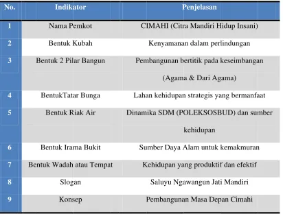 Gambar 1.1Gambar 1.1