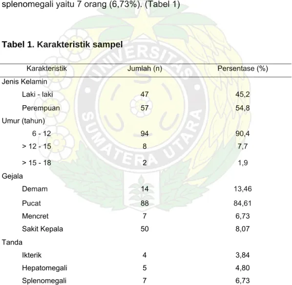Tabel 1. Karakteristik sampel 