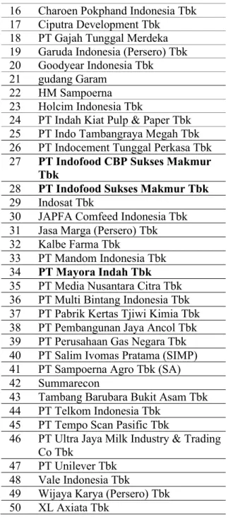 Tabel 1 Daftar Perusahaan Umum  Berpengaruh terhadap Pertumbuhan  Ekonomi Nasional di Indonesia 