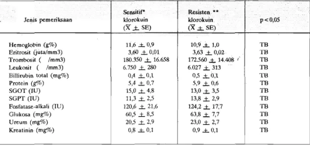 Tabel  5.  Hasil  pemeriksaan  darah  rutin  dan  kimia  darah  pada  saat  keluar  RS