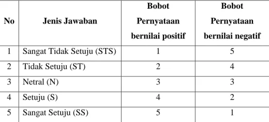 Tabel III.3 
