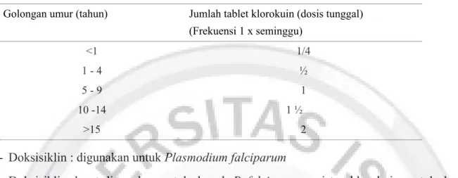Tabel 13. Dosis Pengobatan Pencegahan Dengan Klorokuin 