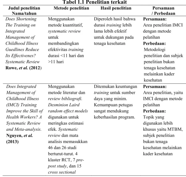 Tabel 1.1 Penelitian terkait 