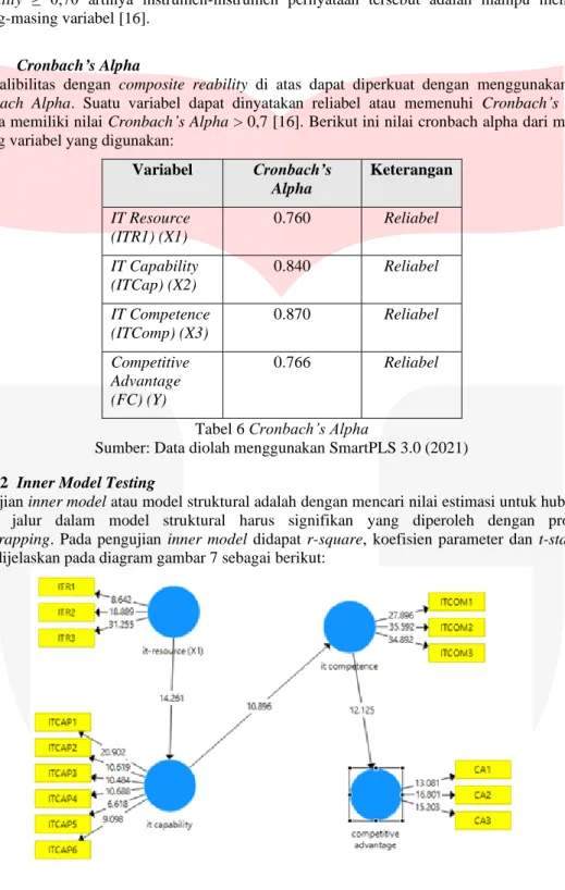 Tabel 6 Cronbach’s Alpha 