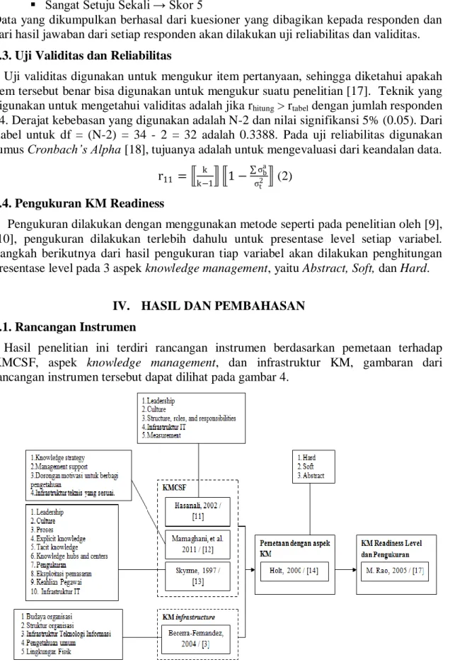 Gambar 4. Rancangan instrumen 