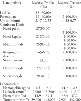 Tabel 3.  Kadar trombomodulin berdasarkan derajat parasitemia malaria tropika