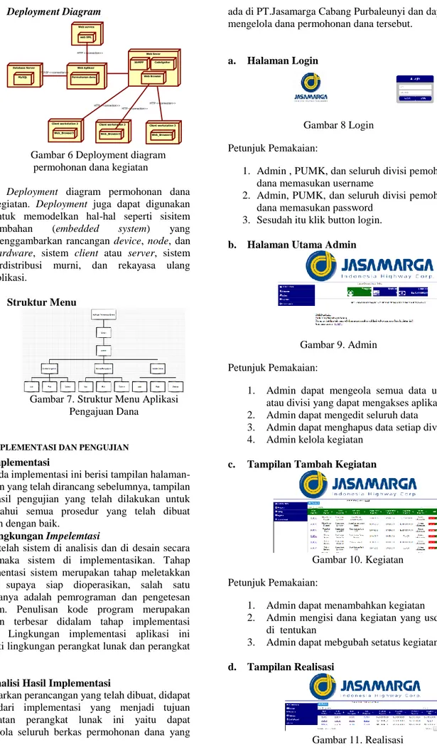 Gambar 6 Deployment diagram  permohonan dana kegiatan 