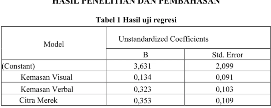 Tabel 2 Hasil uji statistik                             Model  t  Sig.  (Constant)  1,730  ,092  Kemasan Visual  1,483  ,147  Kemasan Verbal  3,120  ,004  Citra Merek  3,241  ,003 