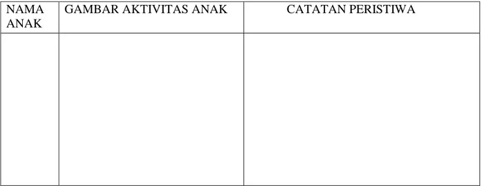 GAMBAR AKTIVITAS ANAK  CATATAN PERISTIWA 