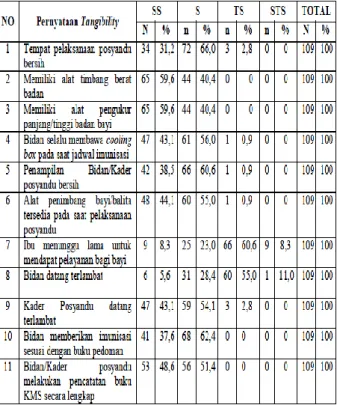 Tabel 1.Distribusi Responden di Puskesmas  Pandanwangi Kota Malang Berdasarkan 
