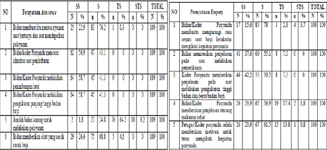 Tabel 4. Distribusi Responden di Puskesmas  Pandanwangi Kota Malang Berdasarkan 