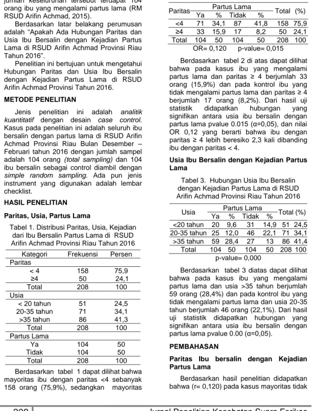 Tabel 1. Distribusi Paritas, Usia, Kejadian  dari Ibu Bersalin Partus Lama di  RSUD  Arifin Achmad Provinsi Riau Tahun 2016 