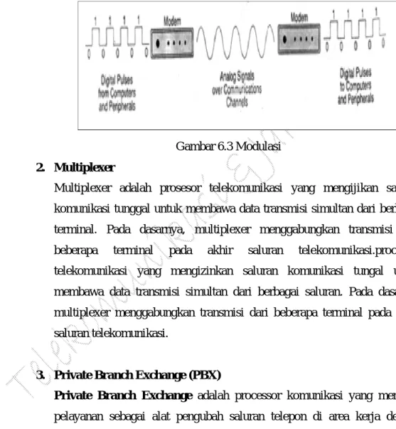Gambar 6.3 Modulasi 2. Multiplexer 