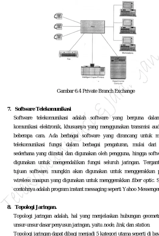 Gambar 6.4 Private Branch Exchange