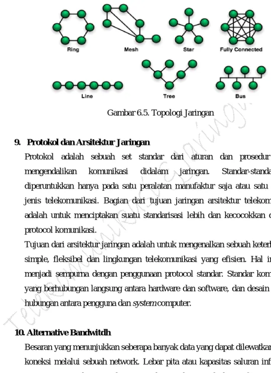 Gambar 6.5. Topologi Jaringan