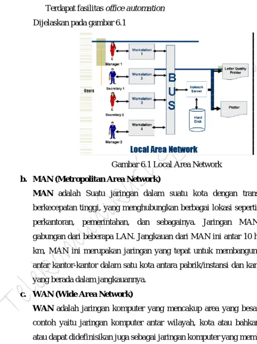 Gambar 6.1 Local Area Network b. MAN (Metropolitan Area Network)