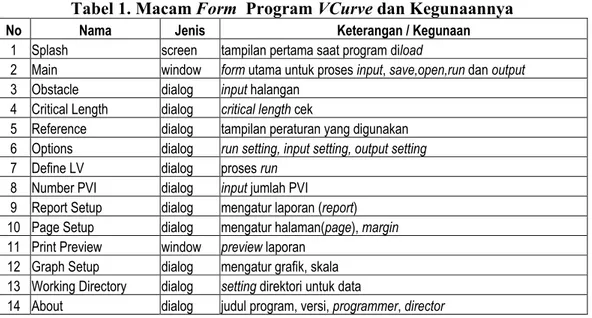 Tabel 1. Macam Form  Program VCurve dan Kegunaannya 