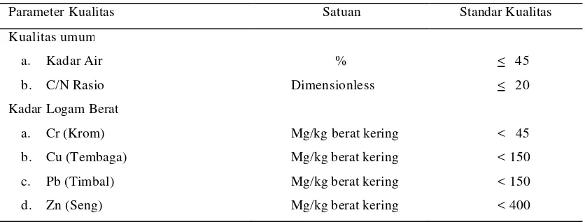 Tabel 3. Bahan Baku Kompos dengan C/N-nya 