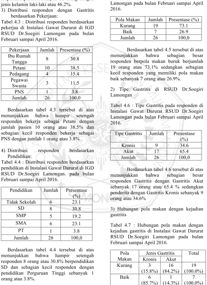 Tabel 4.3 : Distribusi responden berdasarkan  pekerjaa  di  Instalasi  Gawat  Darurat  di  IGD  RSUD  Dr.Soegiri  Lamongan  pada  bulan  Februari sampai April 2016