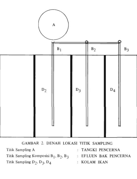 GAMBAR  2.  DENAH  LOKASI  TITIK  SAMPLING 