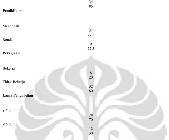 Tabel 2. Distribusi Pengetahuan Kader Posyandu tentang ABBL Variabel Mean Median SD Min-Maks Pre-test 9,65 10 1,69 6-12 Post-test 12,73 13 1,19 8-14