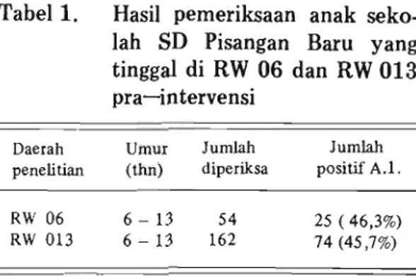 Tabel 1.  Hasil  pemeriksaan  anak  seko-  lah  SD  Pisangan  Baru  yang  tinggal  di  RW  06 dan RW  013  pra-intervensi 