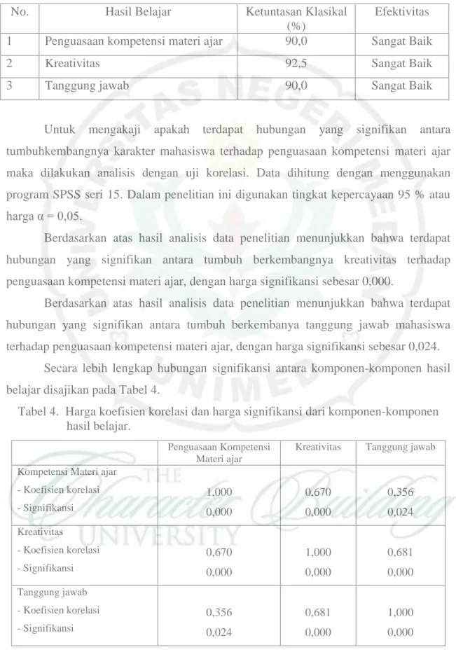 Tabel 3. Efektivitas dari model pembelajaran Problem Base Instruction 