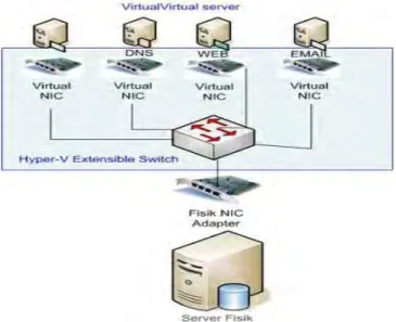 Gambar 2.7 konsep diagram Hyper-V extensible virtual switch     (Ki Grinsing,2012) 