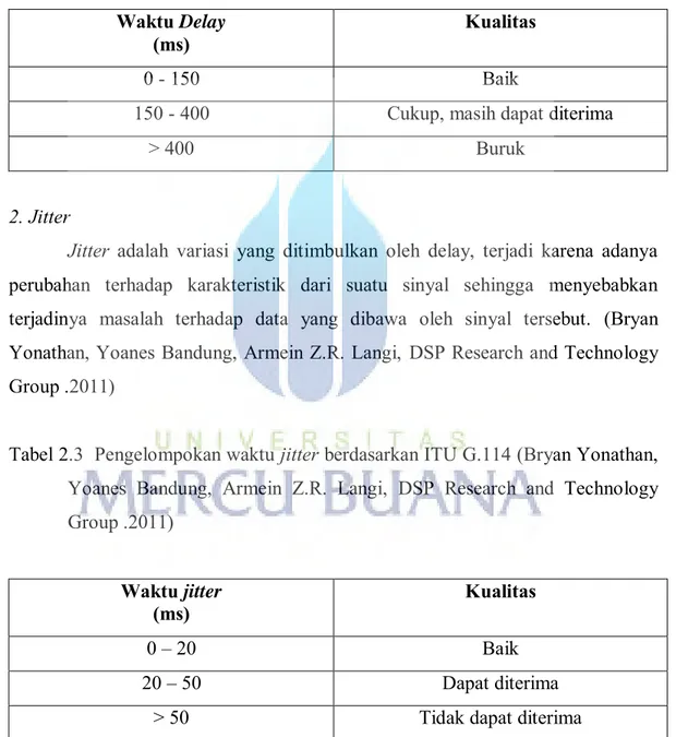 Tabel 2.2  Pengelompokan waktu delay berdasarkan ITU G.114 (Bryan Yonathan,  Yoanes Bandung, Armein Z.R