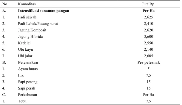 Tabel 2. Kebutuhan indikatif KKP 