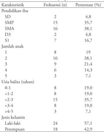 Tabel 2. Karakteristik subjek penelitian berdasarkan status  nutrisi