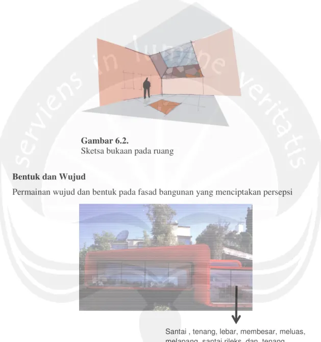 Gambar 6.2 Sketsa bukaan 