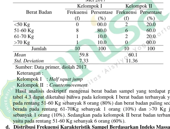Tabel 4.3 Distribusi Frekuensi Sampel Penelitian Berdasarkan   Berat Badan di UKM Bulutangkis Universitas „Aisyiyah Yogyakarta 