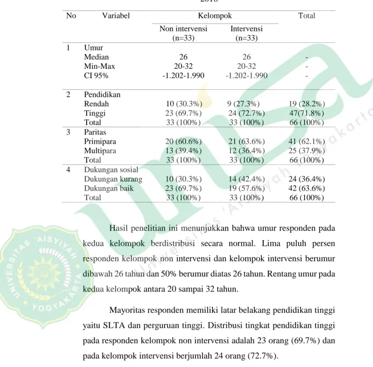 Tabel 1. Distribusi karakteristik responden di RSIA ‘Aisyiyah Klaten  dan RS PKU Muhammadiyah Delanggu bulan November-Desember 
