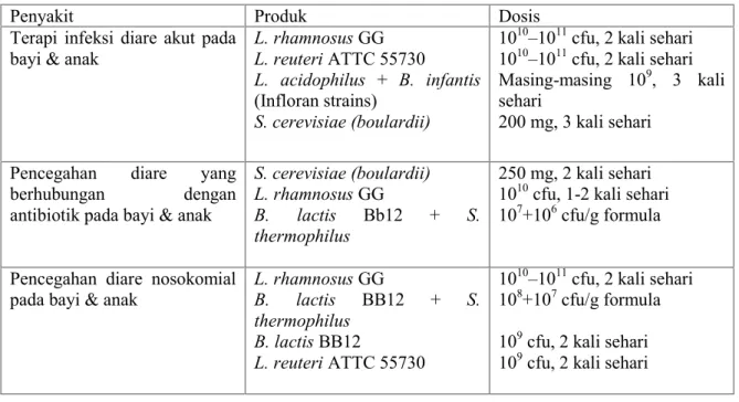 Tabel 2. Indikasi dan dosis pemberian probiotik. 5