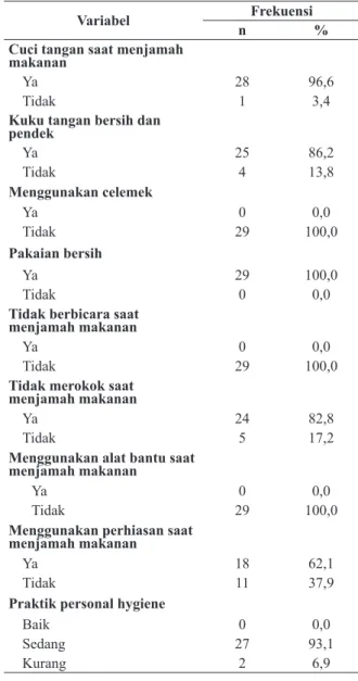 Tabel 2.  Distribusi Perilaku Personal Hygiene Responden