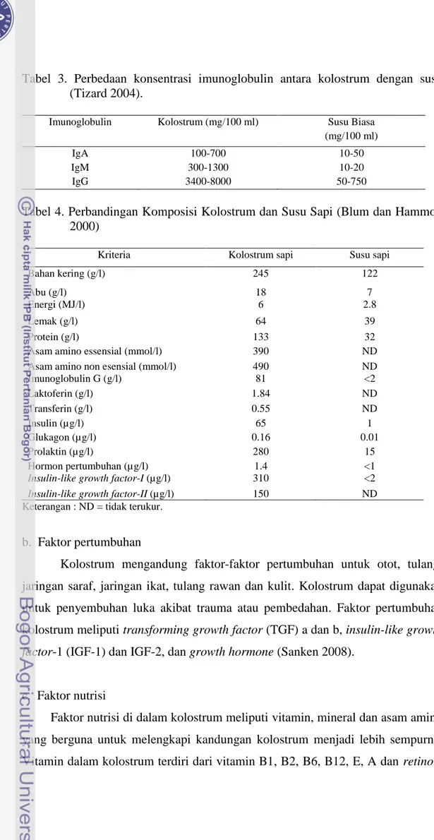 Tabel  3.  Perbedaan  konsentrasi  imunoglobulin  antara  kolostrum  dengan  susu        (Tizard 2004)