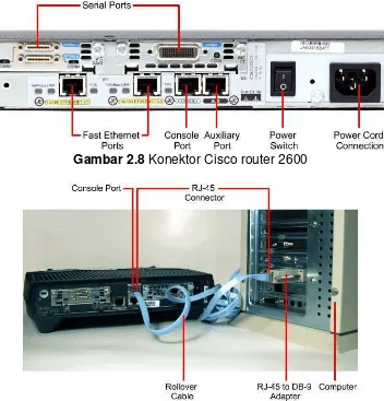 Gambar 2.8 Konektor Cisco router 2600 